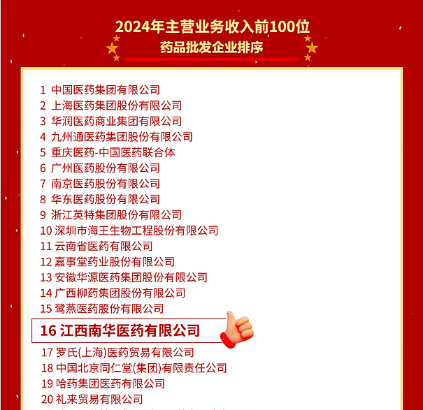 喜報！江西南華醫(yī)藥有限公司再度榮登2024年全國藥品流通行業(yè)批發(fā)、零售企業(yè)百強榜
